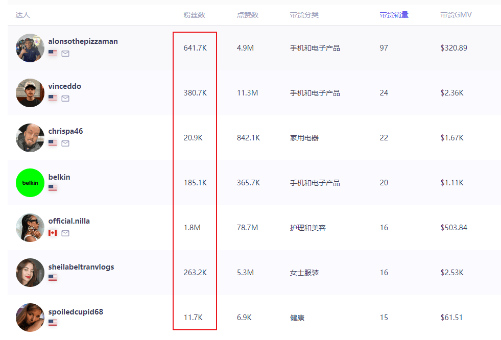深圳企业收购的这家老美品牌在海外卖疯爱游戏app手机版一年狂揽近35亿！(图11)