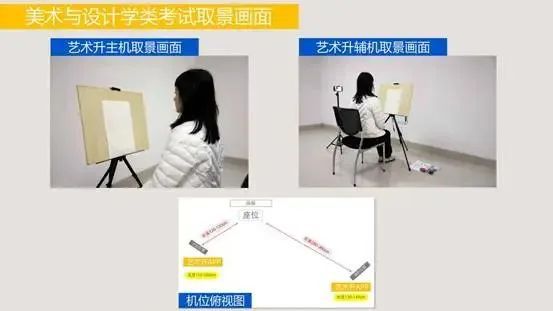 上初选报名、考试、试卷邮寄要求爱游戏爱体育景德镇陶瓷大学线(图5)