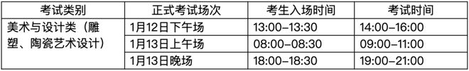上初选报名、考试、试卷邮寄要求爱游戏爱体育景德镇陶瓷大学线(图6)