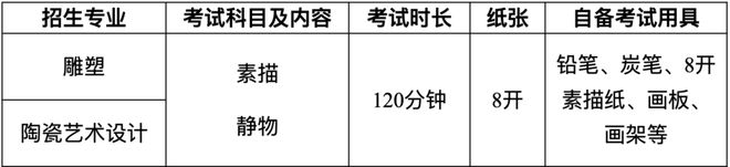 上初选报名、考试、试卷邮寄要求爱游戏爱体育景德镇陶瓷大学线(图12)