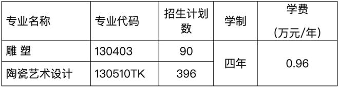 上初选报名、考试、试卷邮寄要求爱游戏爱体育景德镇陶瓷大学线(图11)