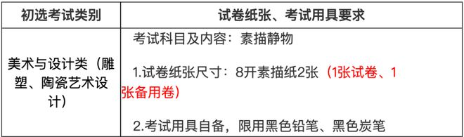 上初选报名、考试、试卷邮寄要求爱游戏爱体育景德镇陶瓷大学线(图13)