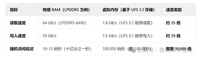 手机的虚拟内存它不会占用你的手机空间AYX爱游戏不要担心Android(图2)